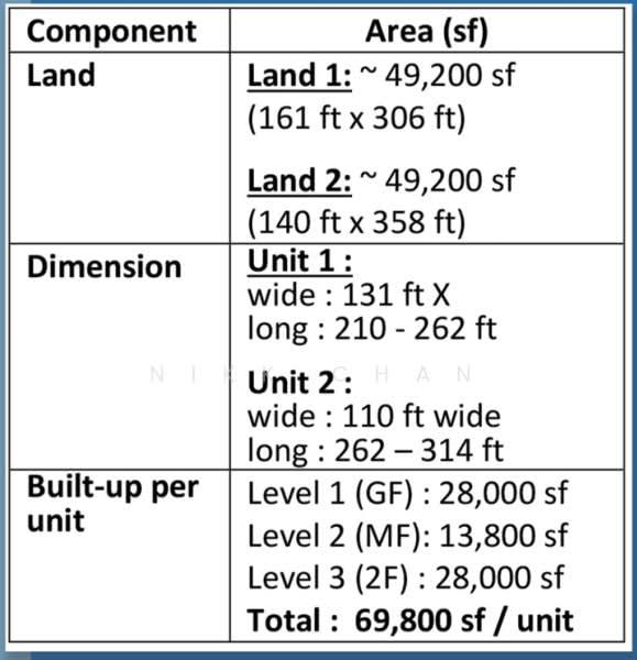 Bandar Baru Enstek - 4