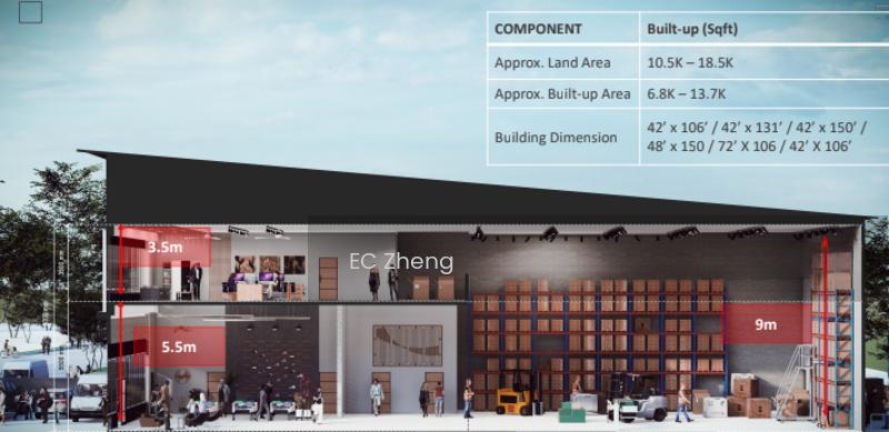 A-Park Industry Park Developer New Unit - 2