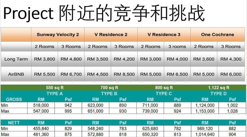 Sunway Velocity TWO - 4