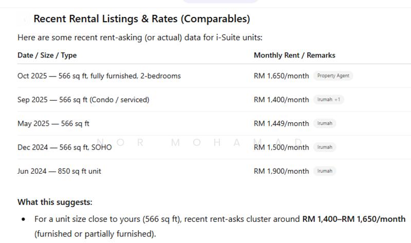 i-Suite @ i-City - 5