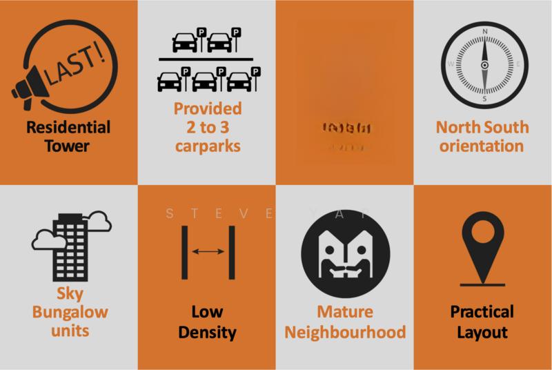 New Launch Freehold Serviced Apartment, Harvard Edusentral Setia Alam RM380k - 3